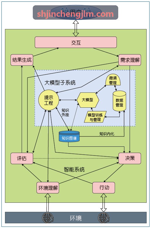J9单细胞转录组多组学挖掘技术简报
